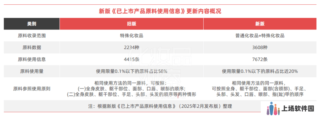新版原料信息优化点